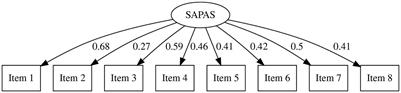 Psychometric properties of the Japanese version of the standardised assessment of personality abbreviated scale